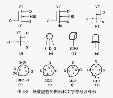 場效應(yīng)管用途
