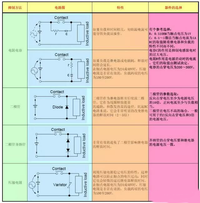 繼電器觸點保護(hù)