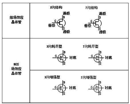 場(chǎng)效應(yīng)管符號(hào)