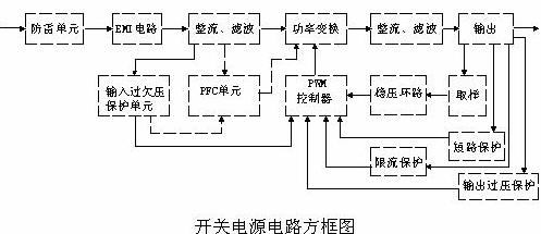 開關(guān)電源電路