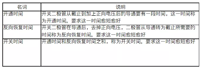 二極管開(kāi)關(guān)電路