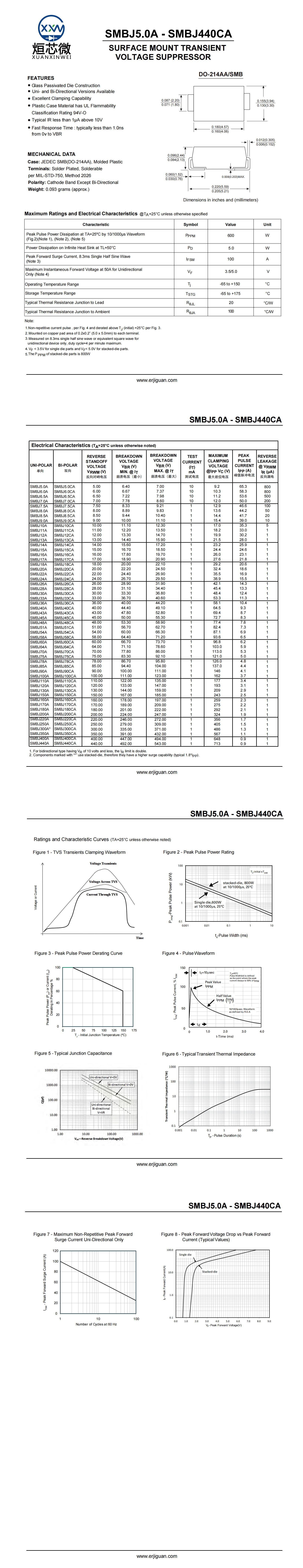 SMBJ36A