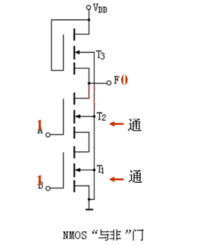 MOS 集成 門(mén)電路
