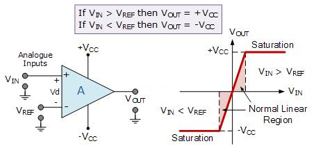 運(yùn)算放大器比較器電路