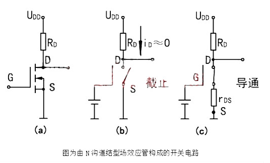 場(chǎng)效應(yīng)管怎么導(dǎo)通 截止條件